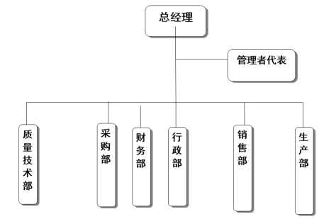 浙江金鷺家具有限公司質(zhì)量誠(chéng)信報(bào)告